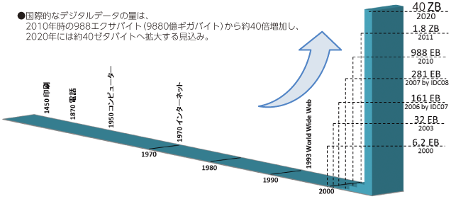 産業革命5.0時代をけん引する日本づくり