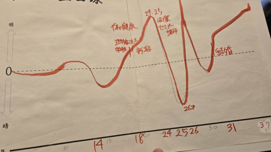 ソクラテスミーティング参加